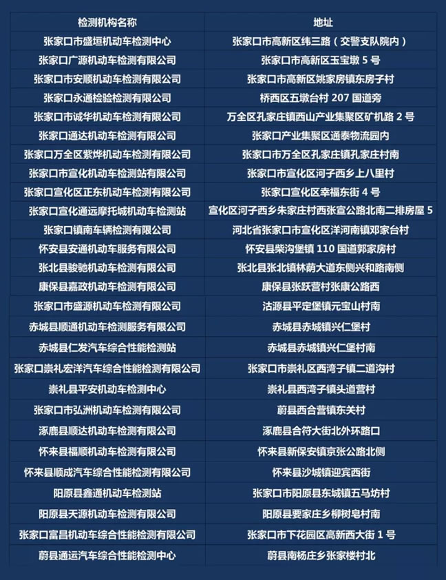 张家口车驾管业务新增网点，必收藏！