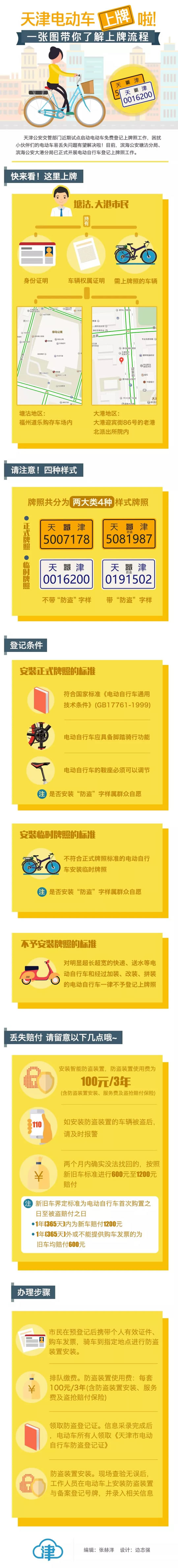 天津电动车上牌啦！想了解上牌照流程？看图！