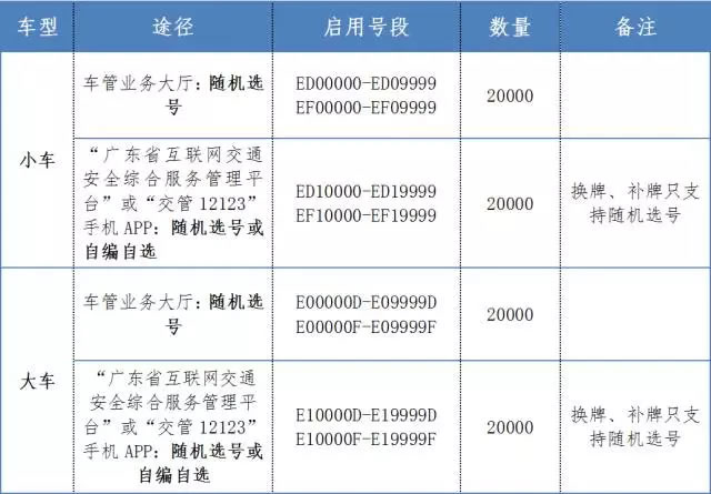 佛山新能源车牌下周正式上线！已经上牌的可以“自愿换领”!号段“ED00000-EF19999”！
