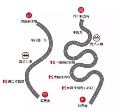 平行进口车上牌流程全攻略！