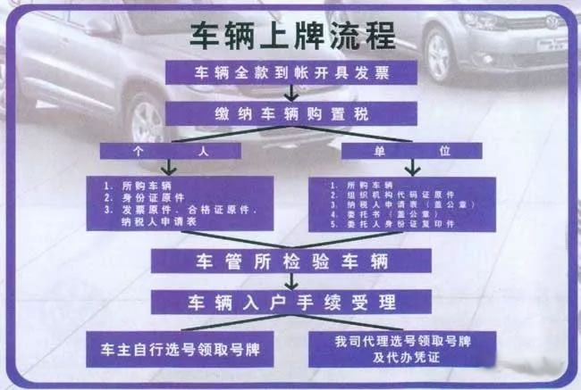 车友分享：新车到手上牌要注意什么呢？