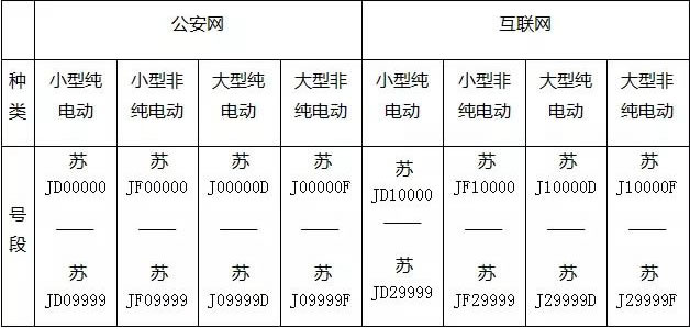 盐城市新能源汽车号段公示