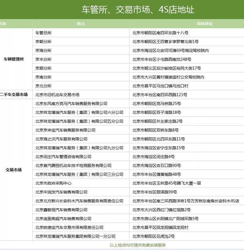 拥有京A车牌的机会来了！北京上牌步骤！