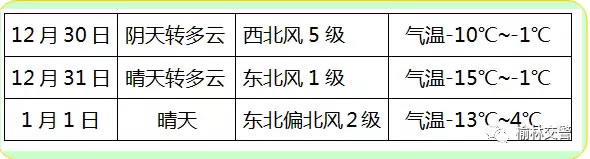 榆林交警发布“元旦”假期安全出行提示