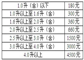 2017浙江车船税新标准浙江车船税目税额表