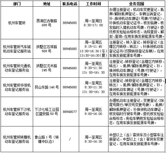 交警：车管所业务高峰期，这样办理更快更方便！