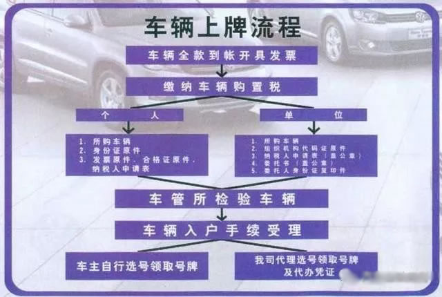 武汉迎来上牌高峰，2018新年上牌流程详解