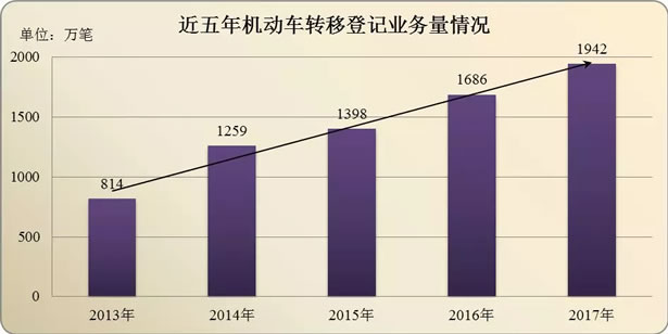 机动车驾驶人数量达3.85亿人，驾龄1年以内的驾驶人达3054万