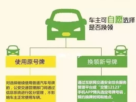 日照6位数新能源车牌号段,本月底可以上牌!