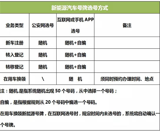 日照6位数新能源车牌号段,本月底可以上牌!