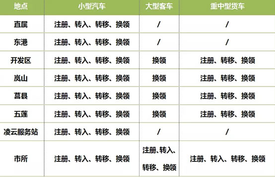 日照6位数新能源车牌号段,本月底可以上牌!