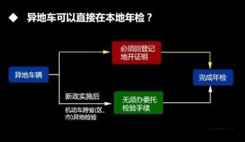 车管所提示：2018年起年审新规实施，这些福利再不知道就亏大了！