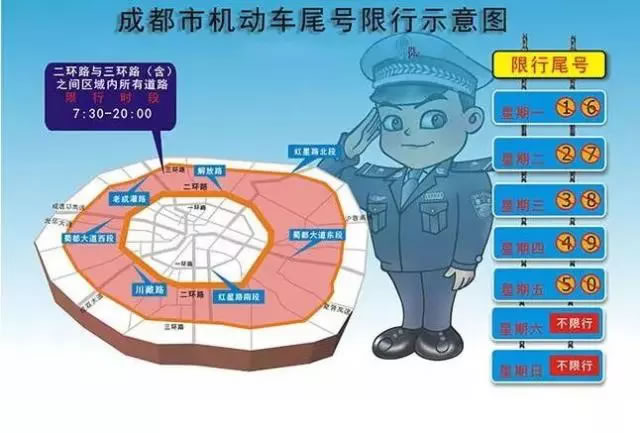 2018成都限行新政实施，绕城高速限行吗？
