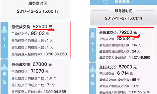 深圳车管所：车牌竞价最低成交价1万元，竟有18人获此幸运！