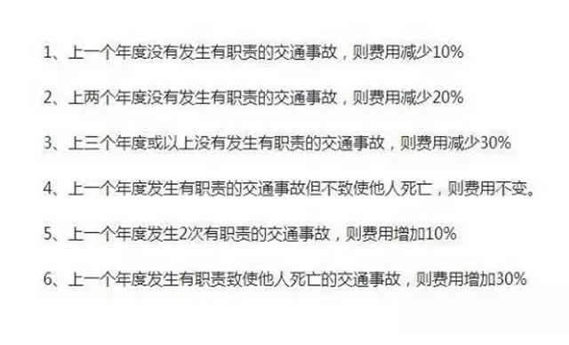 2018年交强险不再是950元，快来看如何计算？