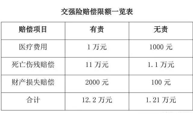 2018年交强险不再是950元，快来看如何计算？