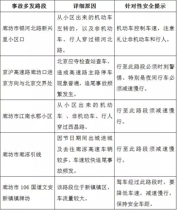 春运开始了，香河交警为您奉上“两公布一提示”