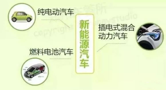 潜江市新能源汽车车牌正式启用，具体车牌号段和上牌方法！