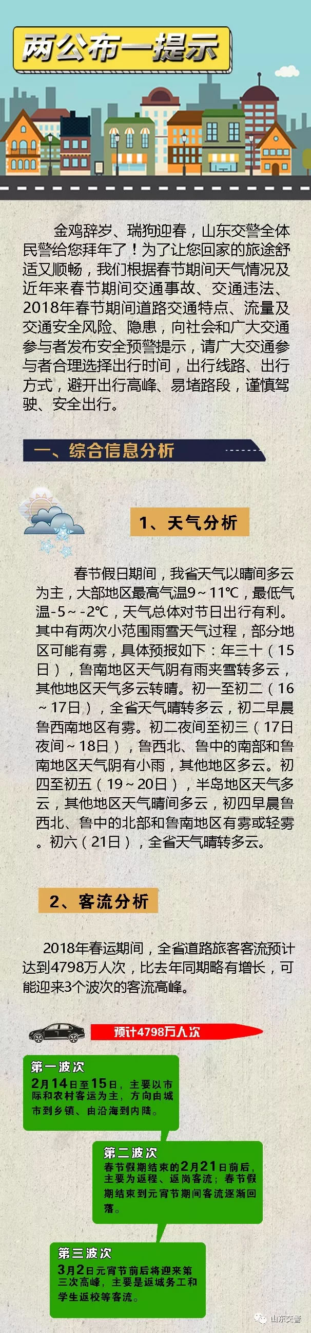 春节出行：山东交警为您提示（附：高速团雾路段）