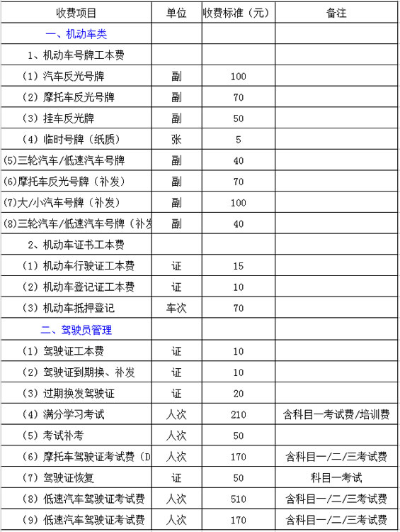 茶陵县交警大队车辆管理所收费项目及标准公示栏