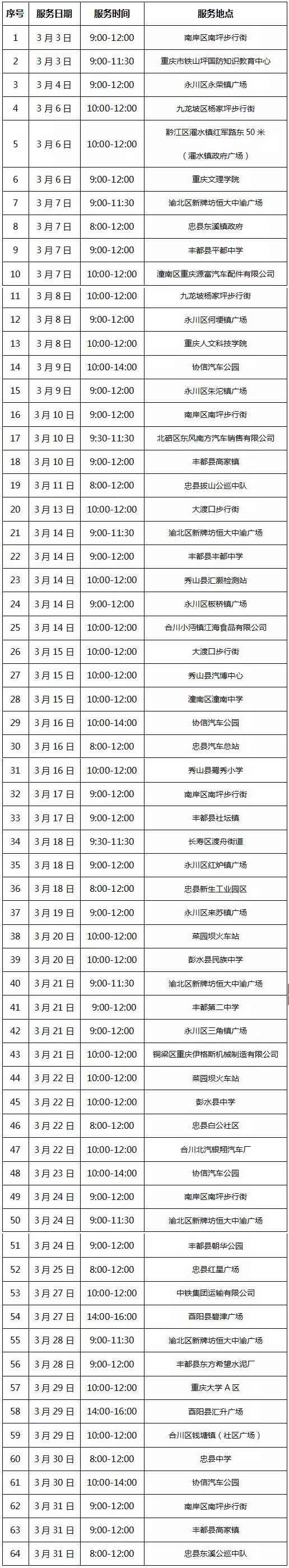 3月份重庆流动车管所服务指南，办理车驾管业务更便捷！
