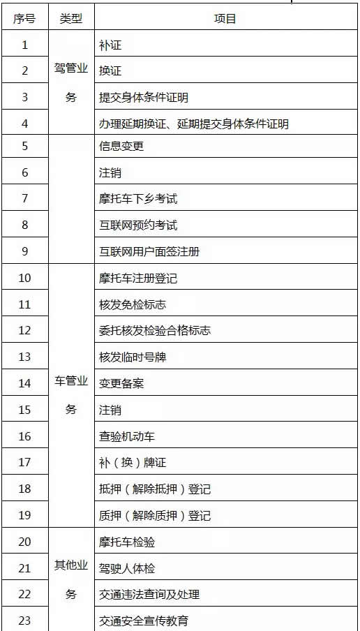 流动车管所可办理的业务项目