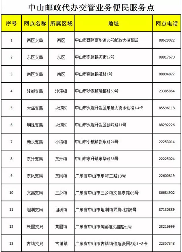 中山车管所排队太麻烦？16项交管业务可以在这里代办！