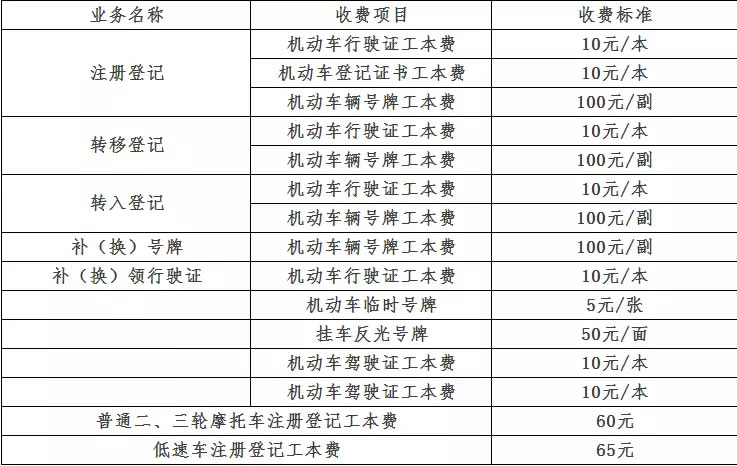 临汾北城新增设综合业务大厅（附办理业务明细）
