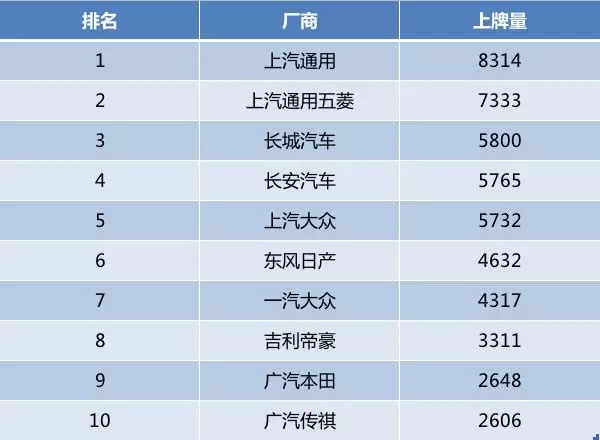 看新车上牌量帮助您选车！