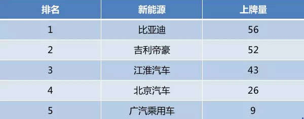 看新车上牌量帮助选车！