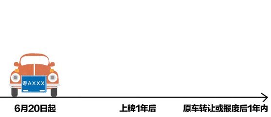 想保留使用原车号牌的车主，这几点一定不要错过！