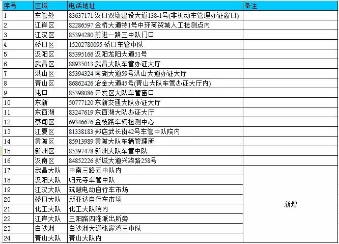 武汉市电动车上牌指南及地址电话