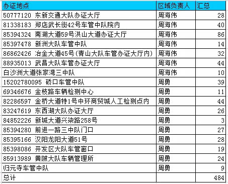 关于武汉市电动车上牌事宜