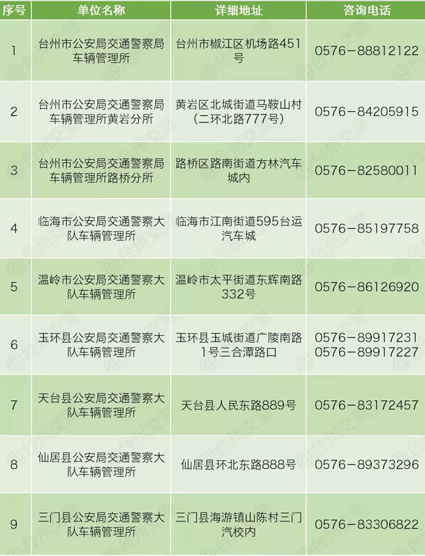 全市车管所上牌点地址及联系电话