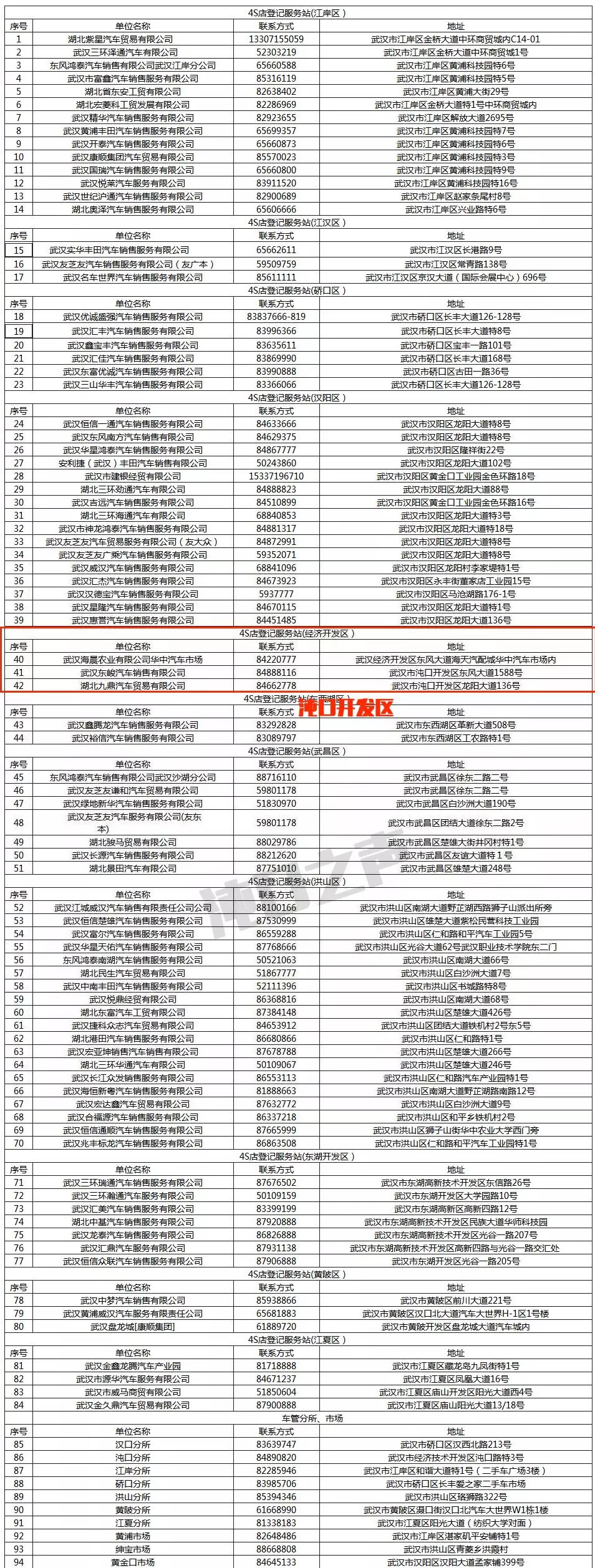 武汉新车上牌办理地点/材料最新攻略