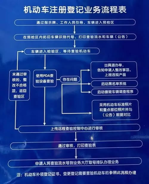 三轮车上牌势在必行！非目录产品将面临大规模淘汰