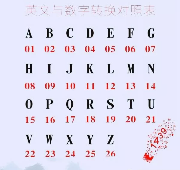 车牌号码里数字的秘密