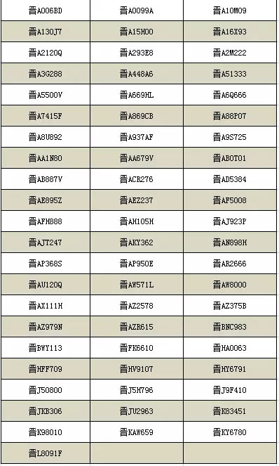 山西高速交警曝光64起超速违法行为，有没有您的车牌号码？