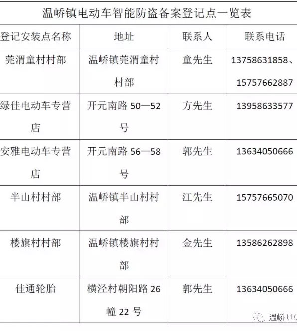 电瓶车必须上牌,必须戴头盔上路!否则你将被拘留!