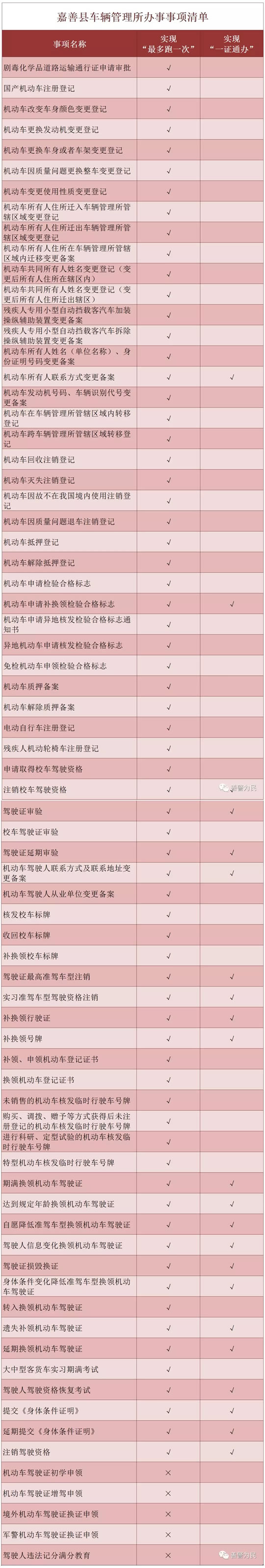 5月1日起在嘉善购车缴税上牌一站搞定