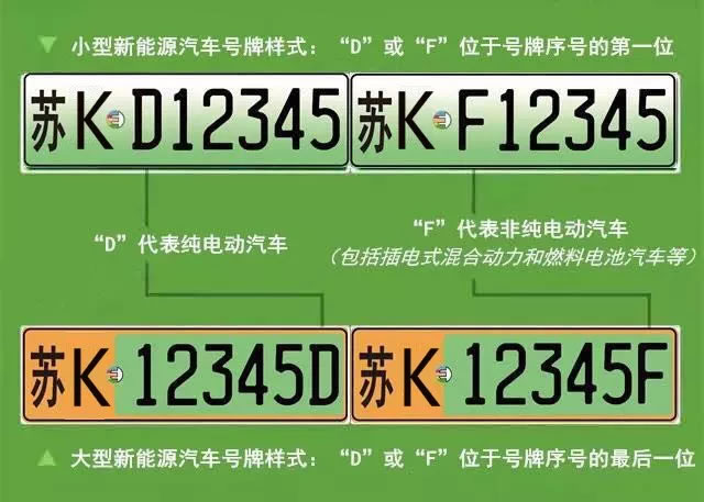 4月26日扬州启用新能源汽车号牌，苏K绿色车牌来了！