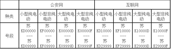 4月26日扬州启用新能源汽车号牌,苏K绿色车牌来了!