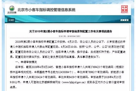 北京车牌摇号1963人抢一个！你尽管摇，摇到了算我输！