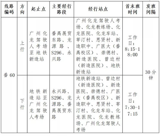 海珠车管所分所搬迁公告！