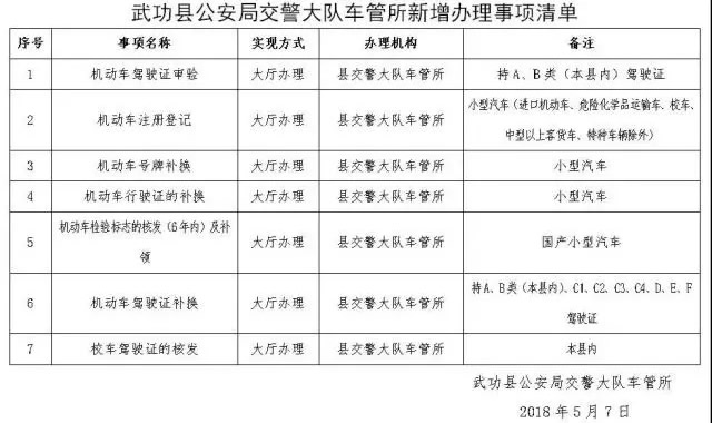 武功车管所新增办理事项清单！