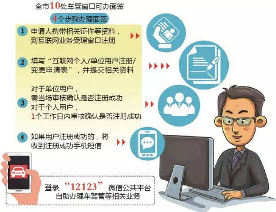 肇州车管所办业务,不用再排队了,面签后几十项业务可网上自助办理