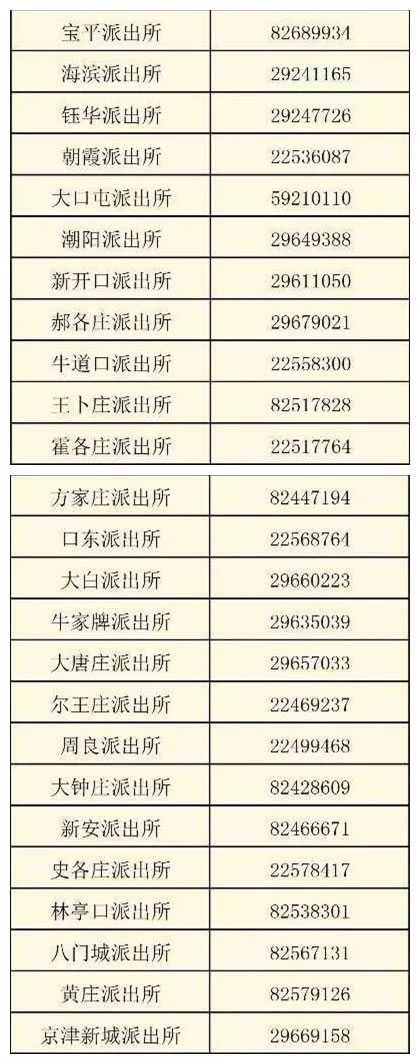 上牌地点及联系电话