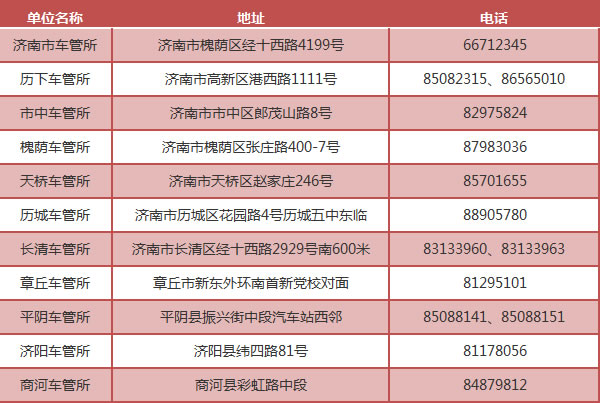 济南车管所:今后这些车管业务就近能办了！