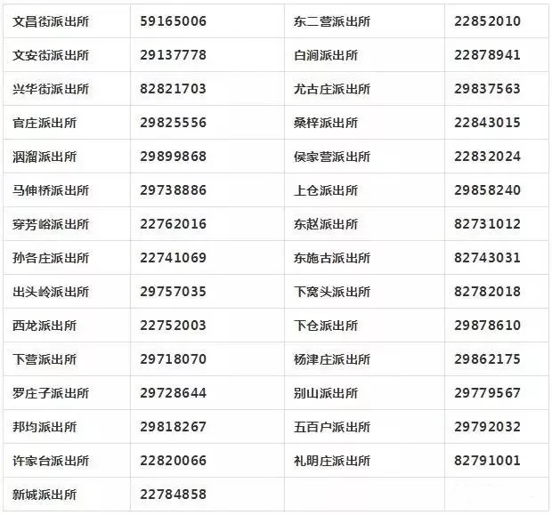天津蓟州电动车上牌相关问题,上牌地点及电话
