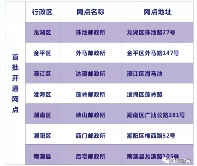 澄海家门口的车管所,办理业务更便捷